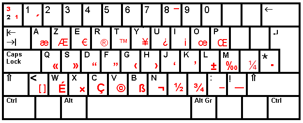 Clavier enrichi de caractères spéciaux (en rouge, accessibles avec la touche ALT-GR)